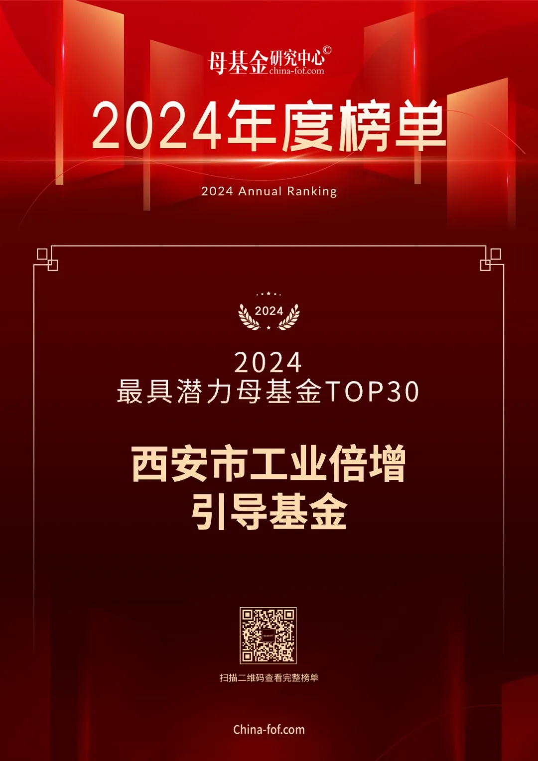 喜報(bào)，西安市工業(yè)倍增引導(dǎo)基金又雙叒叕上榜了！