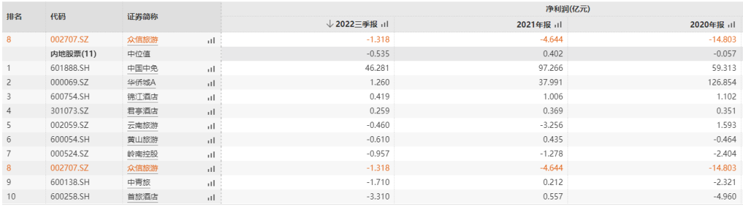 媒體聚焦 || 西安“白衣騎士”：穩(wěn)住就業(yè)6000+！C輪介入奕斯偉！