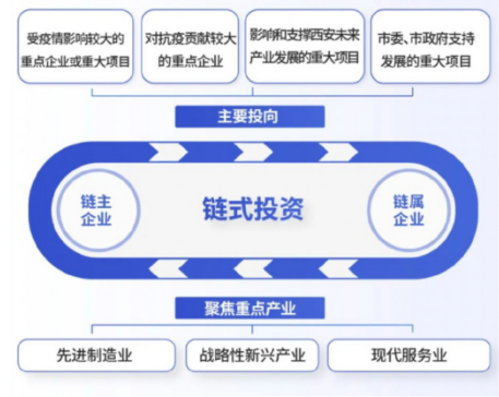 媒體聚焦 || 西安“白衣騎士”：穩(wěn)住就業(yè)6000+！C輪介入奕斯偉！